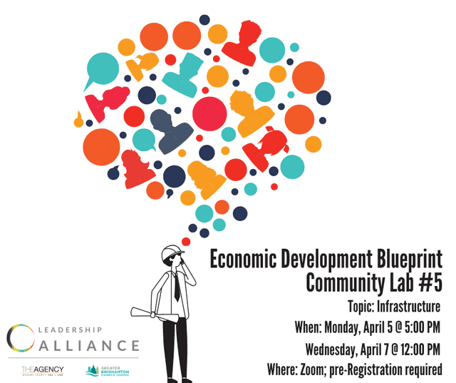 Leadership Alliance Economic Development Blueprint Community Lab #5: Infrastructure